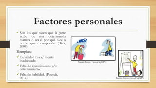 Factores personales
• Son los que hacen que la gente
actúe de una determinada
manera o sea el por qué hace o
no lo que corresponde. (Díaz,
2008)
Ejemplos:
Capacidad física/ mental
inadecuada;
Falta de conocimiento y/o
entrenamiento;
Falta de habilidad. (Poveda,
2014)
Fuente: https://goo.gl/rqE2PU
Fuente: https://goo.gl/rqE2PU
 
