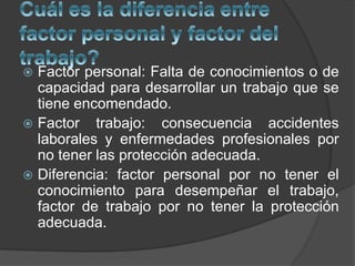  Factor personal: Falta de conocimientos o de
capacidad para desarrollar un trabajo que se
tiene encomendado.
 Factor trabajo: consecuencia accidentes
laborales y enfermedades profesionales por
no tener las protección adecuada.
 Diferencia: factor personal por no tener el
conocimiento para desempeñar el trabajo,
factor de trabajo por no tener la protección
adecuada.
 