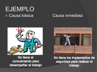 EJEMPLO
 Causa básica Causa inmediata
 