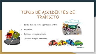 TIPOS DE ACCIDENTES DE
TRÁNSITO
● Salidas de la vía, vuelco y pérdida de control
● Atropellos
● Colisiones entre dos vehículos
● Colisiones múltiples o en cadena
 