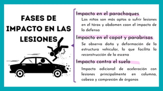 Fases de
impacto en las
lesiones
Impacto en el parachoques
Impacto en el capot y parabrisas
Impacto contra el suelo
Los niños son más aptos a sufrir lesiones
en el tórax y abdomen coon el impacto de
la defensa
Se observa daño y deformación de la
estructura vehicular, lo que facilita la
reconstrucción de la escena
Impacto adicional de aceleración con
lesiones principalmente en columna,
cabeza y compresión de órganos
 