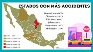 Estados con más accidentes
Nuevo León: 64058
Chihuahua: 22175
Edo. Mex: 16940
Jalisco: 15812
Guanajuato: 15702
Michoacán: 13791
 