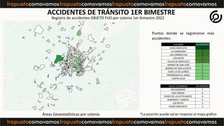 ACCIDENTES DE TRÁNSITO 1ER BIMESTRE
Observaciones y conclusiones
Al momento de observar los datos de accidentes de tránsit...