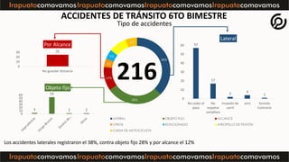 ACCIDENTES TRANSITO 6TO BIMESTRE 2022