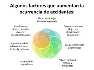 Algunos factores que aumentan la 
ocurrencia de accidentes: 
Altos porcentajes 
de tránsito pesado 
Carreteras de alto 
fl...