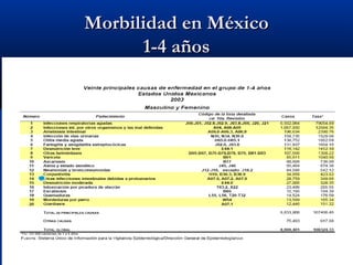 Morbilidad en MéxicoMorbilidad en México
1-4 años1-4 años
 