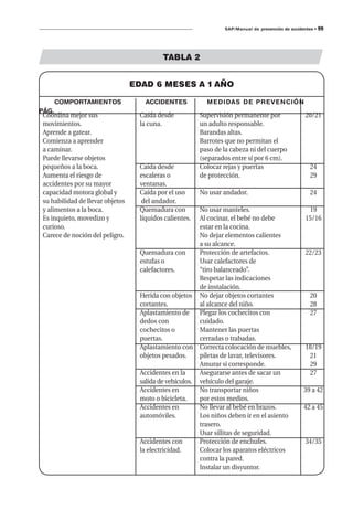 ACCIDENTES EN EL HOGAR.pdf