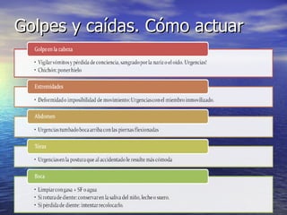 Golpes y caídas. Cómo actuar
 