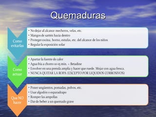 Quemaduras
 