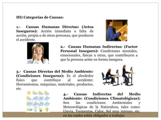 III) Categorías de Causas:
1.- Causas Humanas Directas: (Actos
Inseguros): Acción inmediata o falta de
acción, propia o de otras personas, que producen
el accidente.
2.- Causas Humanas Indirectas: (Factor
Personal Inseguro): Condiciones mentales,
emocionales, físicas u otras, que contribuyen a
que la persona actúe en forma insegura.
3.- Causas Directas del Medio Ambiente:
(Condiciones Inseguras): Es el alrededor
físico que contribuye al accidente:
Herramientas, máquinas, materiales, productos,
etc.
4.- Causas Indirectas del Medio
Ambiente: (Condiciones Climatológicas):
Son las condiciones Ambientales y
Meteorológicas de la Naturaleza, tales como:
Lluvia, Tormentas, Calor, Sol muy intenso, etc.
en las cuales están obligados a trabajar.
 