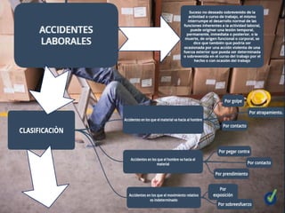 Accidentes laborales