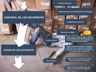 Accidentes laborales
