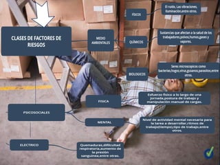 Accidentes laborales