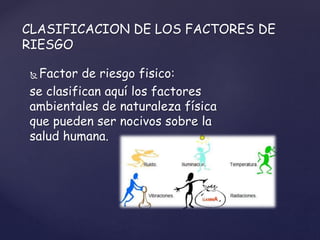  Factor de riesgo fisico:
se clasifican aquí los factores
ambientales de naturaleza física
que pueden ser nocivos sobre la
salud humana.
CLASIFICACION DE LOS FACTORES DE
RIESGO
 