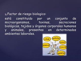  Factor de riesgo biologico:
está constituido por un conjunto de
microorganismos, toxinas, secreciones
biológicas, tejidos y órganos corporales humanos
y animales, presentes en determinados
ambientes laborales.
 
