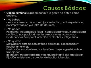 • Origen Humano: explican por qué la gente no actúa como
debiera.
• - No Saber:
desconocimiento de la tarea (por imitación, por inexperiencia,
por improvisación y/o falta de destreza).
• - No poder:
Permante: Incapacidad física (incapacidad visual, incapacidad
auditiva), incapacidad mental o reacciones sicomotoras
inadecuadas. Temporal: adicción al alcohol y fatiga física.
• - No querer:
Motivación: apreciación errónea del riesgo, experiencias y
hábitos anteriores.
Frustración: estado de mayor tensión o mayor agresividad del
trabajador.
Regresión: irresponsabilidad y conducta infantil del trabajador.
Fijación: resistencia a cambios de hábitos laborales.
 