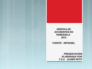 GRÀFICA DE
ACCIDENTES EN
VENEZUELA
2012
FUENTE : INPSASEL
PRESENTACIÒN
ELABORADA POR
T.S.U JAVIER PETIT
 