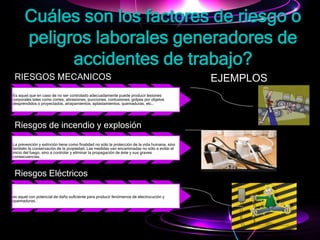 Cuáles son los factores de riesgo o
peligros laborales generadores de
accidentes de trabajo?
RIESGOS MECANICOS
Es aquel que en caso de no ser controlado adecuadamente puede producir lesiones
corporales tales como cortes, abrasiones, punciones, contusiones, golpes por objetos
desprendidos o proyectados, atrapamientos, aplastamientos, quemaduras, etc…
Riesgos de incendio y explosión
La prevención y extinción tiene como finalidad no sólo la protección de la vida humana, sino
también la conservación de la propiedad. Las medidas van encaminadas no sólo a evitar el
inicio del fuego, sino a controlar y eliminar la propagación de éste y sus graves
consecuencias.
Riesgos Eléctricos
es aquel con potencial de daño suficiente para producir fenómenos de electrocución y
quemaduras.
EJEMPLOS
 