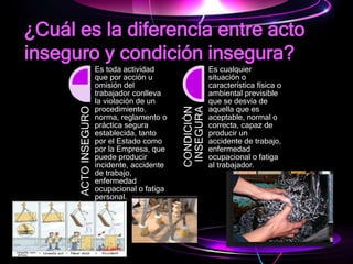 ¿Cuál es la diferencia entre acto
inseguro y condición insegura?
ACTOINSEGURO
Es toda actividad
que por acción u
omisión del
trabajador conlleva
la violación de un
procedimiento,
norma, reglamento o
práctica segura
establecida, tanto
por el Estado como
por la Empresa, que
puede producir
incidente, accidente
de trabajo,
enfermedad
ocupacional o fatiga
personal.
CONDICIÒN
INSEGURA
Es cualquier
situación o
característica física o
ambiental previsible
que se desvía de
aquella que es
aceptable, normal o
correcta, capaz de
producir un
accidente de trabajo,
enfermedad
ocupacional o fatiga
al trabajador.
 