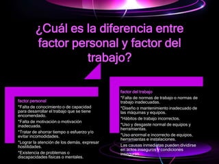 ¿Cuál es la diferencia entre
factor personal y factor del
trabajo?
factor personal
*Falta de conocimiento o de capacidad
para desarrollar el trabajo que se tiene
encomendado.
*Falta de motivación o motivación
inadecuada.
*Tratar de ahorrar tiempo o esfuerzo y/o
evitar incomodidades.
*Lograr la atención de los demás, expresar
hostilidades.
*Existencia de problemas o
discapacidades físicas o mentales.
factor del trabajo
*Falta de normas de trabajo o normas de
trabajo inadecuadas.
*Diseño o mantenimiento inadecuado de
las máquinas y equipos.
*Hábitos de trabajo incorrectos.
*Uso y desgaste normal de equipos y
herramientas.
*Uso anormal e incorrecto de equipos,
herramientas e instalaciones.
Las causas inmediatas pueden dividirse
en actos inseguros y condiciones
inseguras.
 