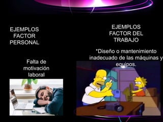 EJEMPLOS
FACTOR
PERSONAL
EJEMPLOS
FACTOR DEL
TRABAJO
Falta de
motivación
laboral
*Diseño o mantenimiento
inadecuado de las máquinas y
equipos.
 
