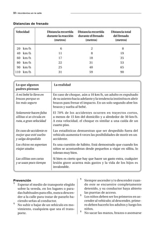 32 • A c c i d e n t e s   en la calle




Distancias de frenado

   Velocidad                             Distancia recorrida   Distancia recorrida     Distancia total
                                         durante la reacción   durante el frenado       del frenado
                                              (metros)              (metros)              (metros)

   20        km/h                                 6                     2                      8
   40        km/h                                11                     8                     19
   60        km/h                                17                    18                     35
   80        km/h                                22                    31                     53
   90        km/h                                25                    40                     65
  110        km/h                                31                    59                     90



   Lo que algunos                             La realidad
   padres piensan
   A mi bebé lo llevo en                     En caso de choque, aún a 10 km/h, un adulto es expulsado
   brazos porque es                          de su asiento hacia adelante y la tendencia instintiva es abrir
   los más seguro                            brazos para frenar el impacto. En un solo segundo abre los
                                             brazos y suelta al bebé.
   Solamente hacen falta                     El 70% de los accidentes ocurren en trayectos cortos,
   sillitas si se circula en                 a menos de 15 km del domicilio y a alrededor de 50 km/h.
   ruta, a gran velocidad                    A esta velocidad, el choque es similar a una caída de un
                                             cuarto piso.
   En caso de accidente es                   Las estadísticas demuestran que ser despedido fuera del
   mejor que esté suelto                     vehículo aumenta 6 veces las posibilidades de morir en un
   y salga despedido                         accidente.
   Los chicos no soportan                    Es una cuestión de hábito. Está demostrado que cuando los
   viajar atados                             niños se acostumbran desde pequeños a viajar en sillita, lo
                                             toleran muy bien.
   Las sillitas son caras                    Si bien es cierto que hay que hacer un gasto extra, cualquier
   y se usan poco tiempo                     lesión grave acarrea más gastos y la vida de los hijos es
                                             invalorable.



Prevención                                                      ¹   Siempre ascender y/o descender cuan-
¹ Esperar el medio de transporte elegido                            do este se encuentre completamente
  sobre la vereda, en los lugares o para-                           detenido, y su conductor haya abierto
  das habituales para ello, nunca descen-                           las puertas de acceso.
  der a la calle para tratar de pararlo ha-                     ¹   Los niños deben ser los primeros en as-
  ciendo señas al conductor.                                        cender al vehículo; al descender, prime-
¹ No subir o bajar de un vehículo en mo-                            ro deben hacerlo los adultos y luego los
  vimiento, cualquiera que sea el trans-                            niños.
  porte.                                                        ¹   No sacar las manos, brazos o asomarse
 
