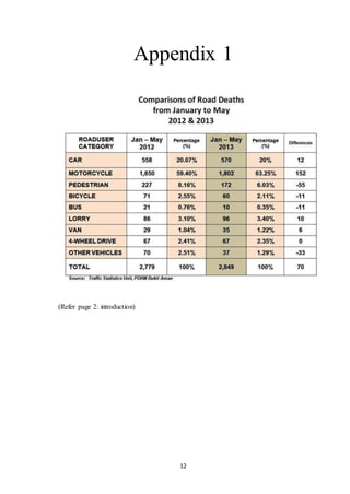 12
Appendix 1
(Refer page 2: introduction)
 