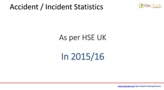 www.oyetrade.com Oye Trade & Training Partners
Accident / Incident Statistics
As per HSE UK
In 2015/16
 