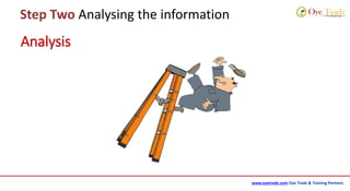 www.oyetrade.com Oye Trade & Training Partners
Step Two Analysing the information
Analysis
 