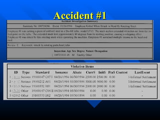 Accident #1
Accident #1
 