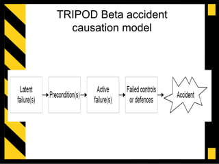 Accident Investigation at the workplace.ppt
