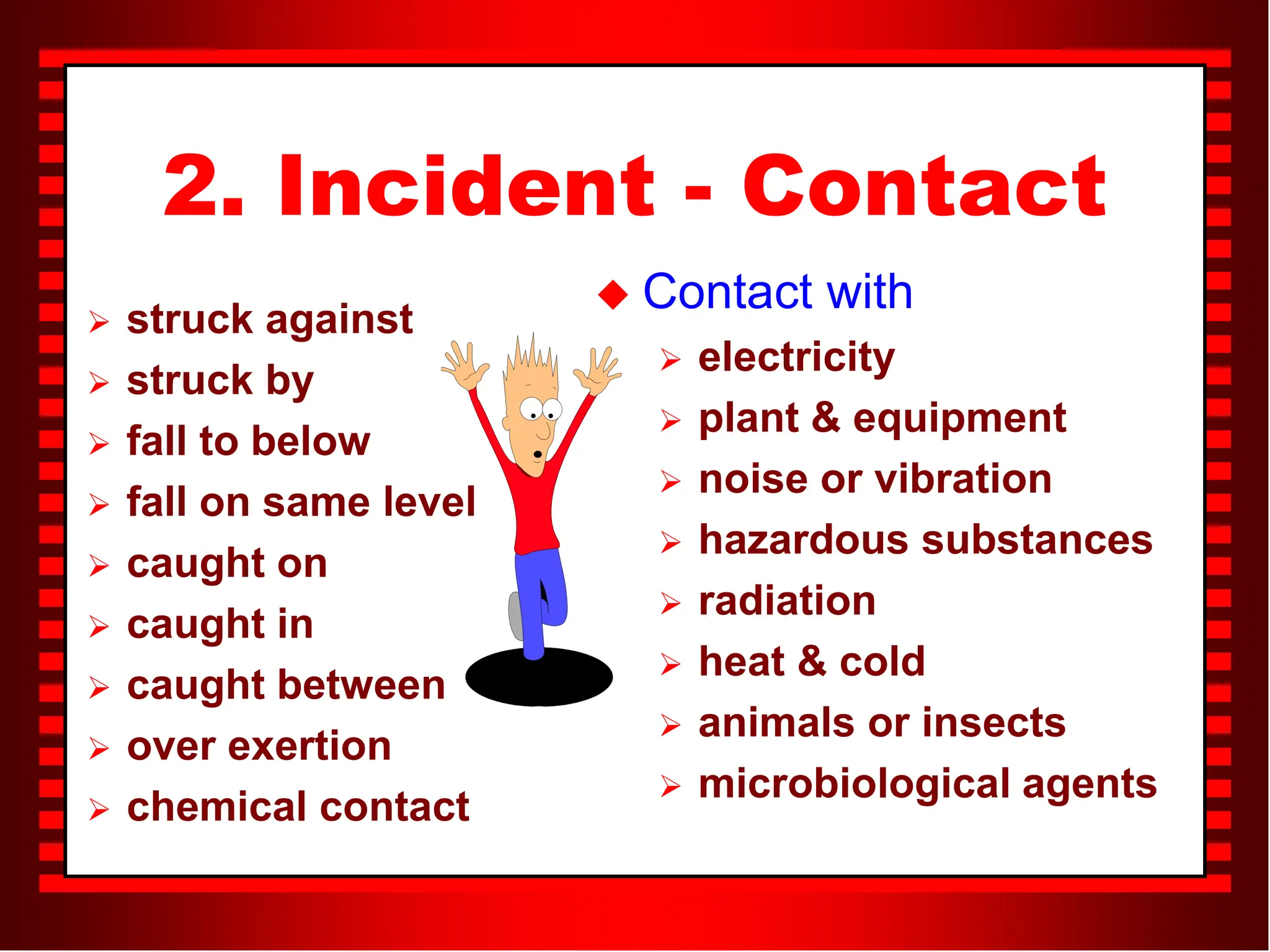 2. Incident - Contact
 struck against
 struck by
 fall to below
 fall on same level
 caught on
 caught in
 caught between
 over exertion
 chemical contact
 Contact with
 electricity
 plant & equipment
 noise or vibration
 hazardous substances
 radiation
 heat & cold
 animals or insects
 microbiological agents
 