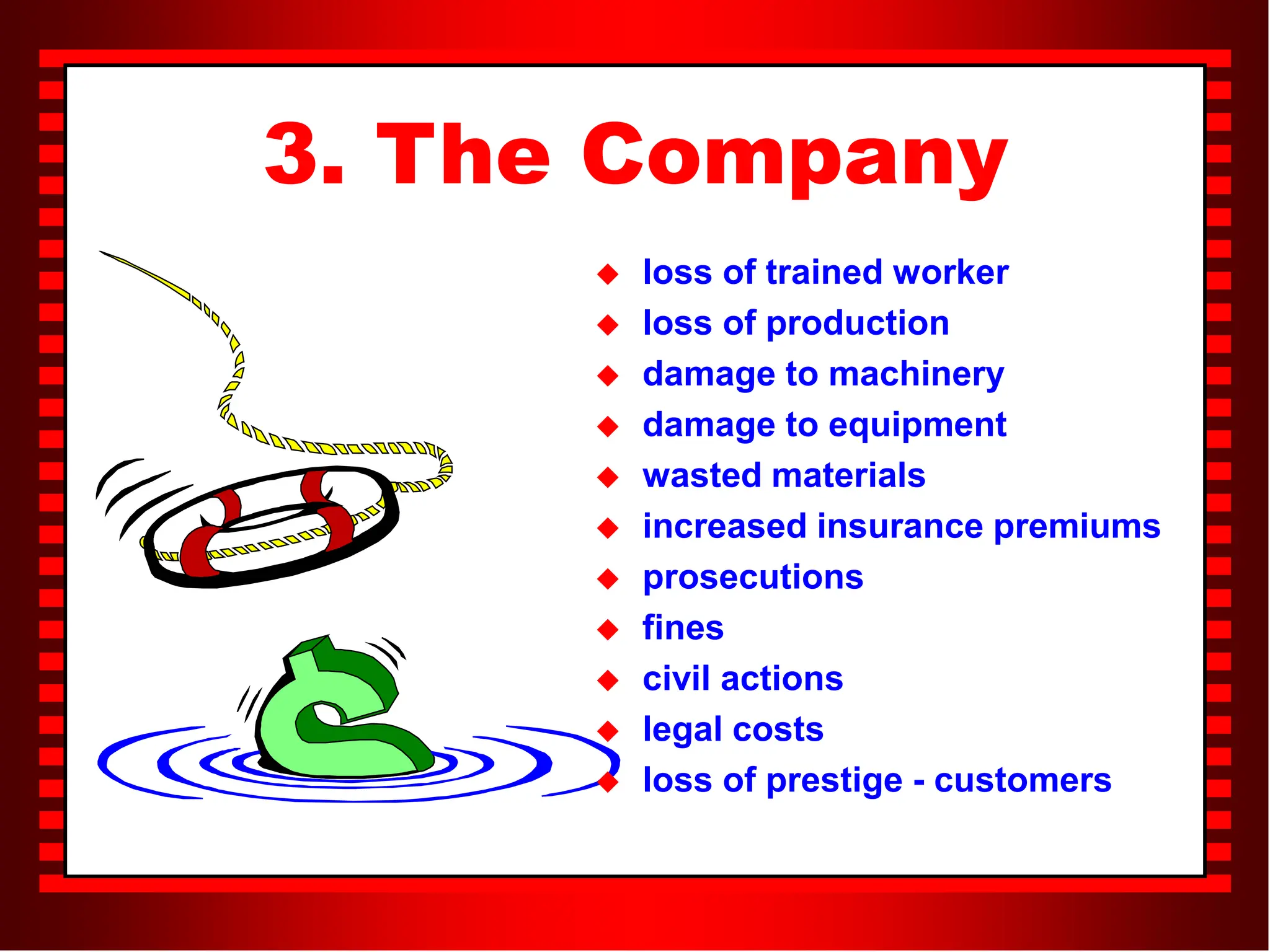 3. The Company
 loss of trained worker
 loss of production
 damage to machinery
 damage to equipment
 wasted materials
 increased insurance premiums
 prosecutions
 fines
 civil actions
 legal costs
 loss of prestige - customers
 