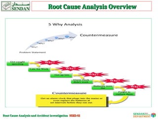 Accident Investigation and Root Cause Analysis.ppt
