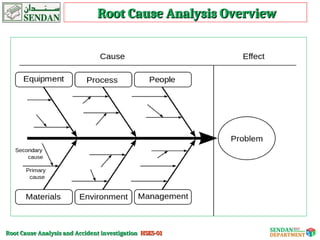 Accident Investigation and Root Cause Analysis.ppt