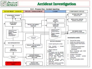 Accident Investigation and Root Cause Analysis.ppt