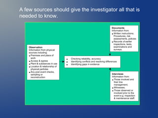 A few sources should give the investigator all that is
needed to know.

Observation
Information from physical
sources including:
• Premises and place of
work
• Access & egress
• Plant & substances in use
• Location & relationship of
physical particles
• Any post event checks,
sampling or
reconstruction

Documents
Information from:
• Written instructions;
Procedures, risk
assessments, policies
• Records of earlier
inspections, tests,
examinations and
surveys.

•
•
•

Checking reliability, accuracy
Identifying conflicts and resolving differences
Identifying gaps in evidence

Interviews
Information from:
• Those involved and
their line
management;
• Witnesses;
• Those observed or
involved prior to the
event e.g. inspection
& maintenance staff.

 