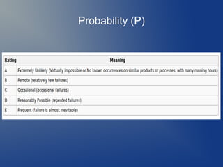 Probability (P)

 