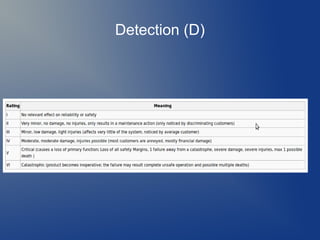 Detection (D)

 