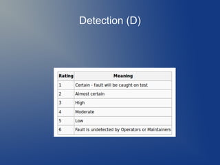 Detection (D)

 