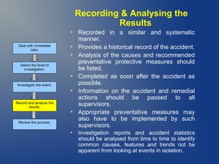 Recording & Analysing the
Results
●

Deal with immediate
risks.

●
●

Select the level of
investigation.
●

Investigate the event.
●

Record and analyse the
results.
●

Review the process.
●

Recorded in a similar and systematic
manner.
Provides a historical record of the accident.
Analysis of the causes and recommended
preventative protective measures should
be listed.
Completed as soon after the accident as
possible.
Information on the accident and remedial
actions should be passed to all
supervisors.
Appropriate preventative measures may
also have to be implemented by such
supervisors.
Investigation reports and accident statistics
should be analysed from time to time to identify
common causes, features and trends not be
apparent from looking at events in isolation.

 