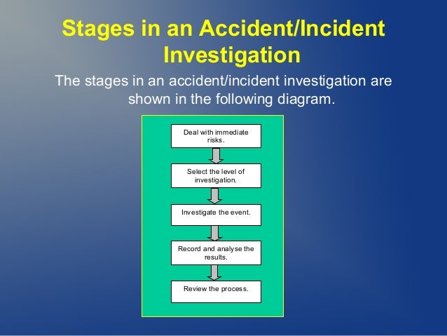 What are the steps to conduct an investigation?