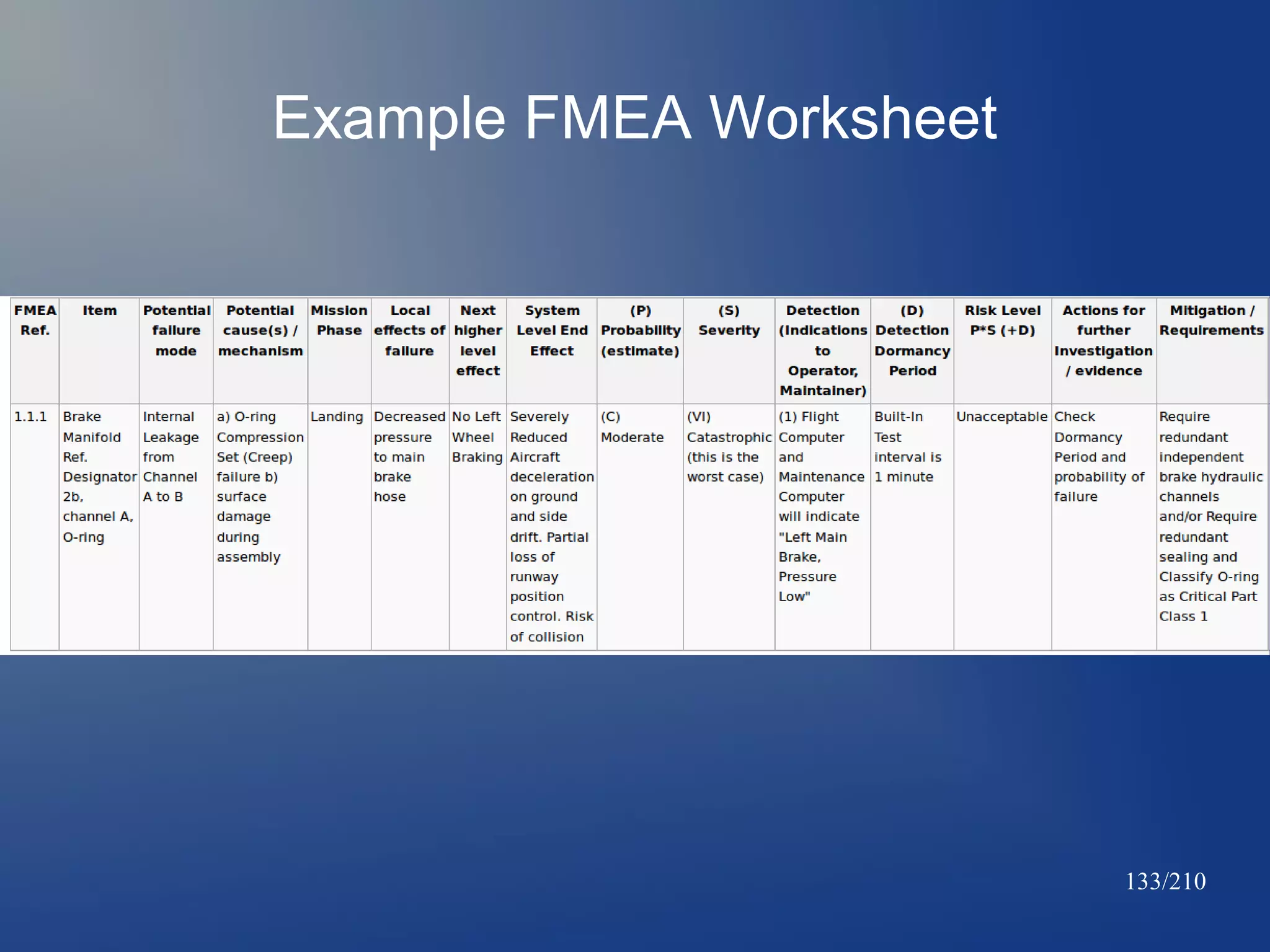 Example FMEA Worksheet

133/210

 