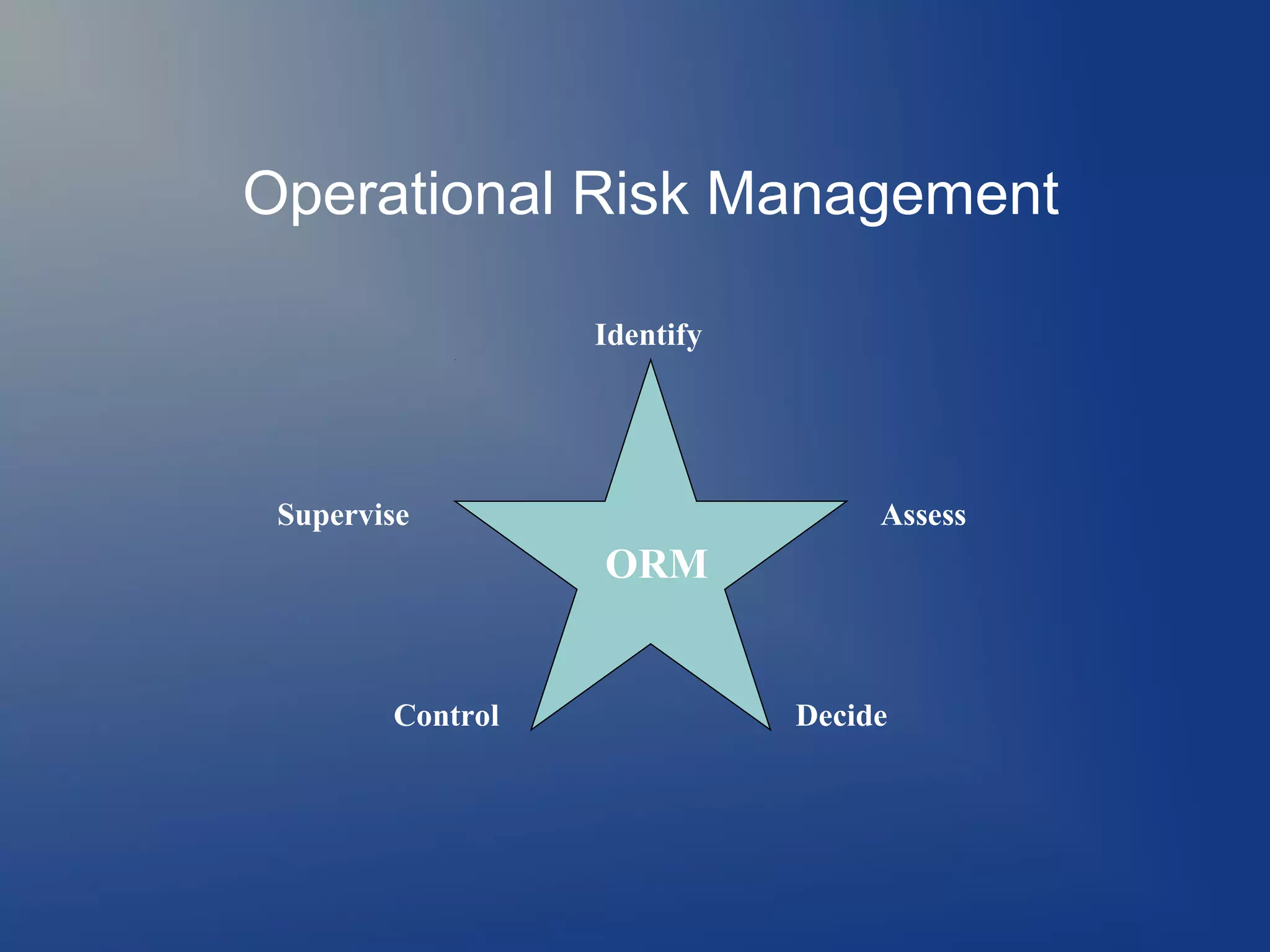 Operational Risk Management
Identify

Supervise

Assess

ORM

Control

Decide

 