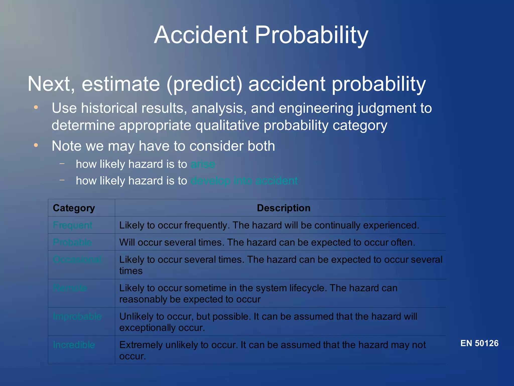 Accident Probability
Next, estimate (predict) accident probability
●

●

Use historical results, analysis, and engineering judgment to
determine appropriate qualitative probability category
Note we may have to consider both
–
–

how likely hazard is to arise
how likely hazard is to develop into accident

Category

Description

Frequent

Likely to occur frequently. The hazard will be continually experienced.

Probable

Will occur several times. The hazard can be expected to occur often.

Occasional

Likely to occur several times. The hazard can be expected to occur several
times

Remote

Likely to occur sometime in the system lifecycle. The hazard can
reasonably be expected to occur

Improbable

Unlikely to occur, but possible. It can be assumed that the hazard will
exceptionally occur.

Incredible

Extremely unlikely to occur. It can be assumed that the hazard may not
occur.

EN 50126

 