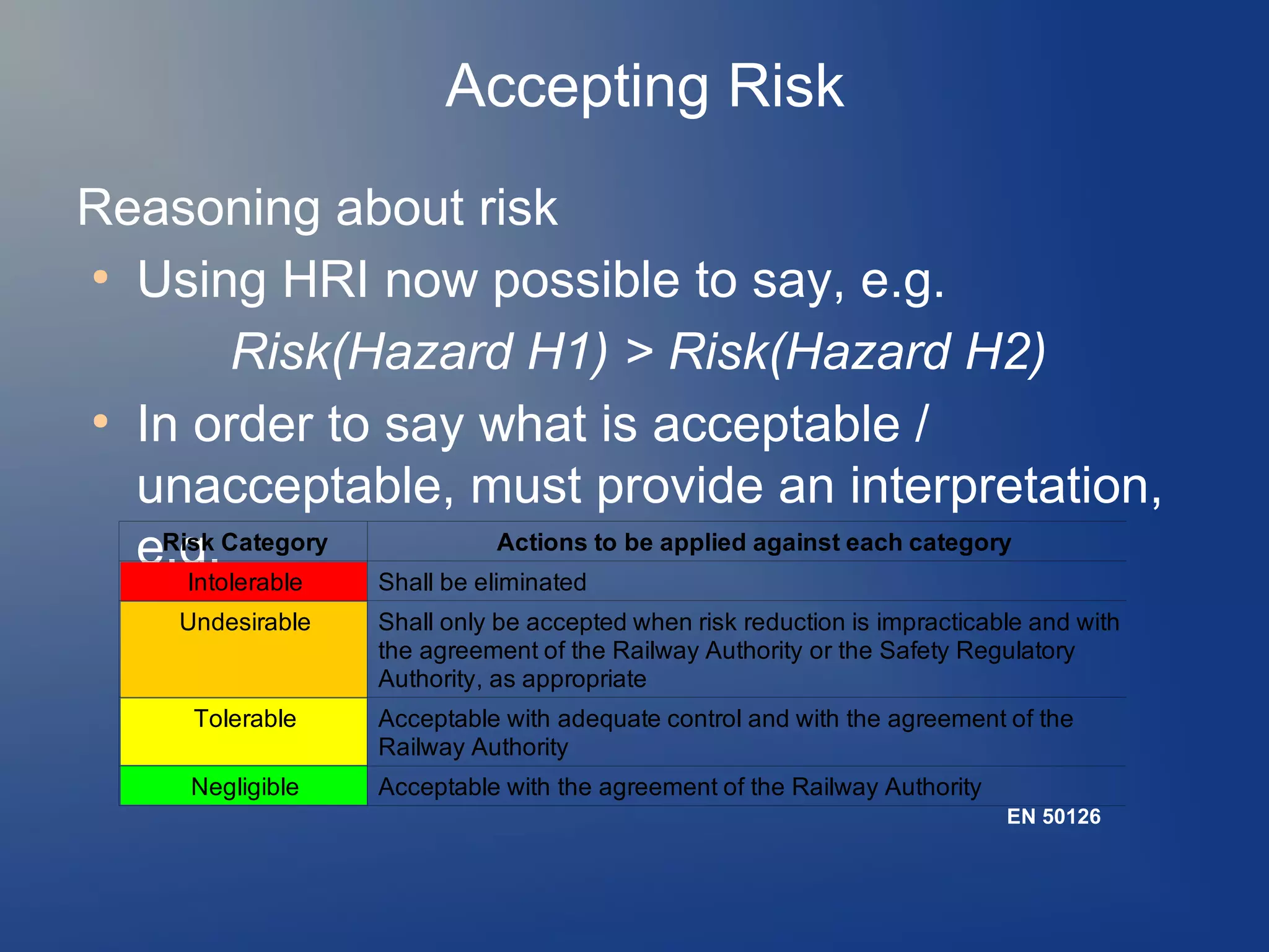 Accepting Risk
Reasoning about risk
●
Using HRI now possible to say, e.g.
Risk(Hazard H1) > Risk(Hazard H2)
●
In order to say what is acceptable /
unacceptable, must provide an interpretation,
Risk
Actions to be applied against each category
e.g.Category
Intolerable

Undesirable

Shall be eliminated

Shall only be accepted when risk reduction is impracticable and with
the agreement of the Railway Authority or the Safety Regulatory
Authority, as appropriate

Tolerable

Acceptable with adequate control and with the agreement of the
Railway Authority

Negligible

Acceptable with the agreement of the Railway Authority
EN 50126

 