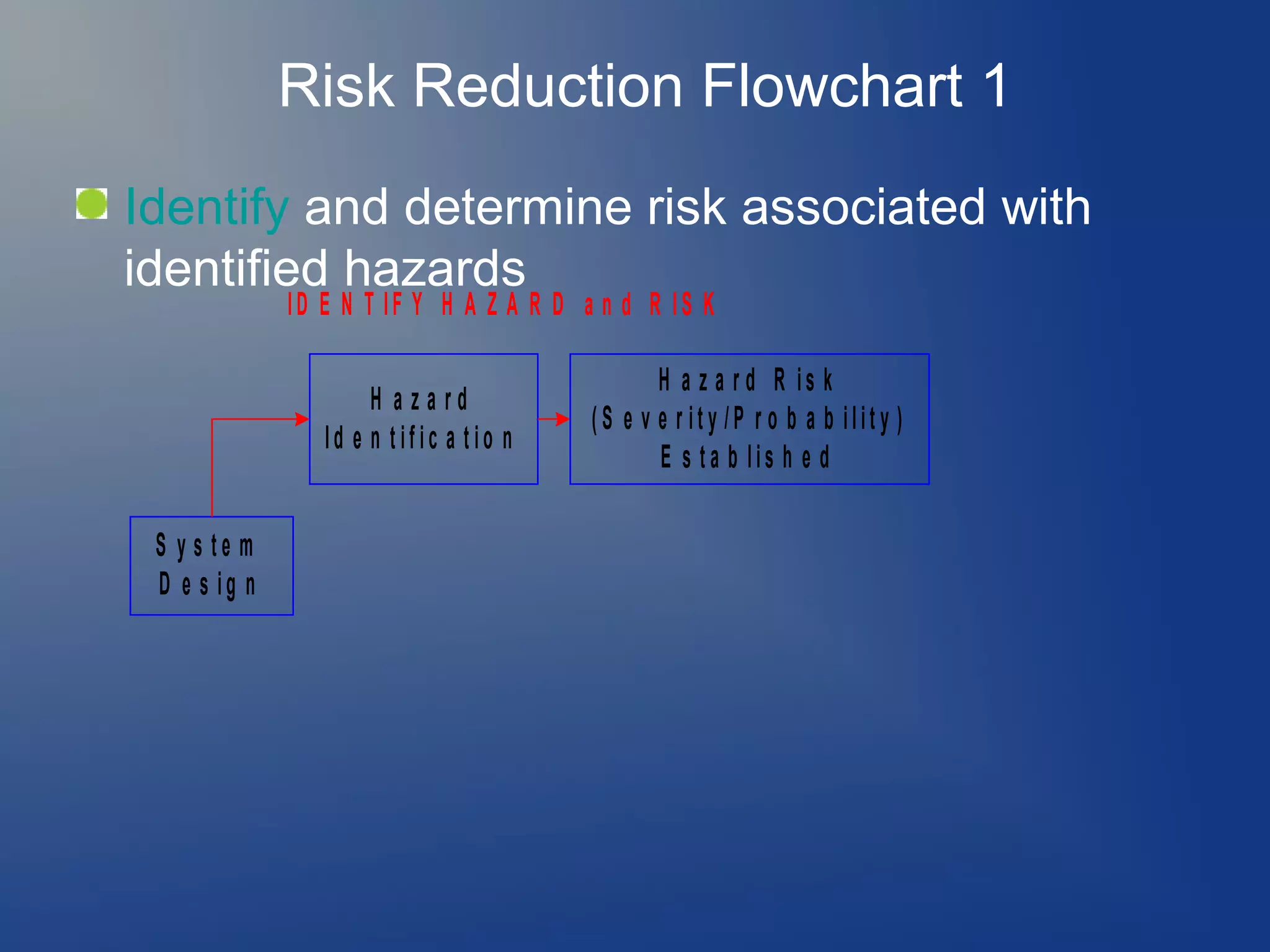 Risk Reduction Flowchart 1
Identify and determine risk associated with
identified hazards
ID E N T IF Y H A Z A R D a n d R IS K
H a za rd
Id e n tific a tio n
S y s te m
D e s ig n

H a z a r d R is k
(S e v e r ity /P r o b a b ility )
E s ta b lis h e d

 