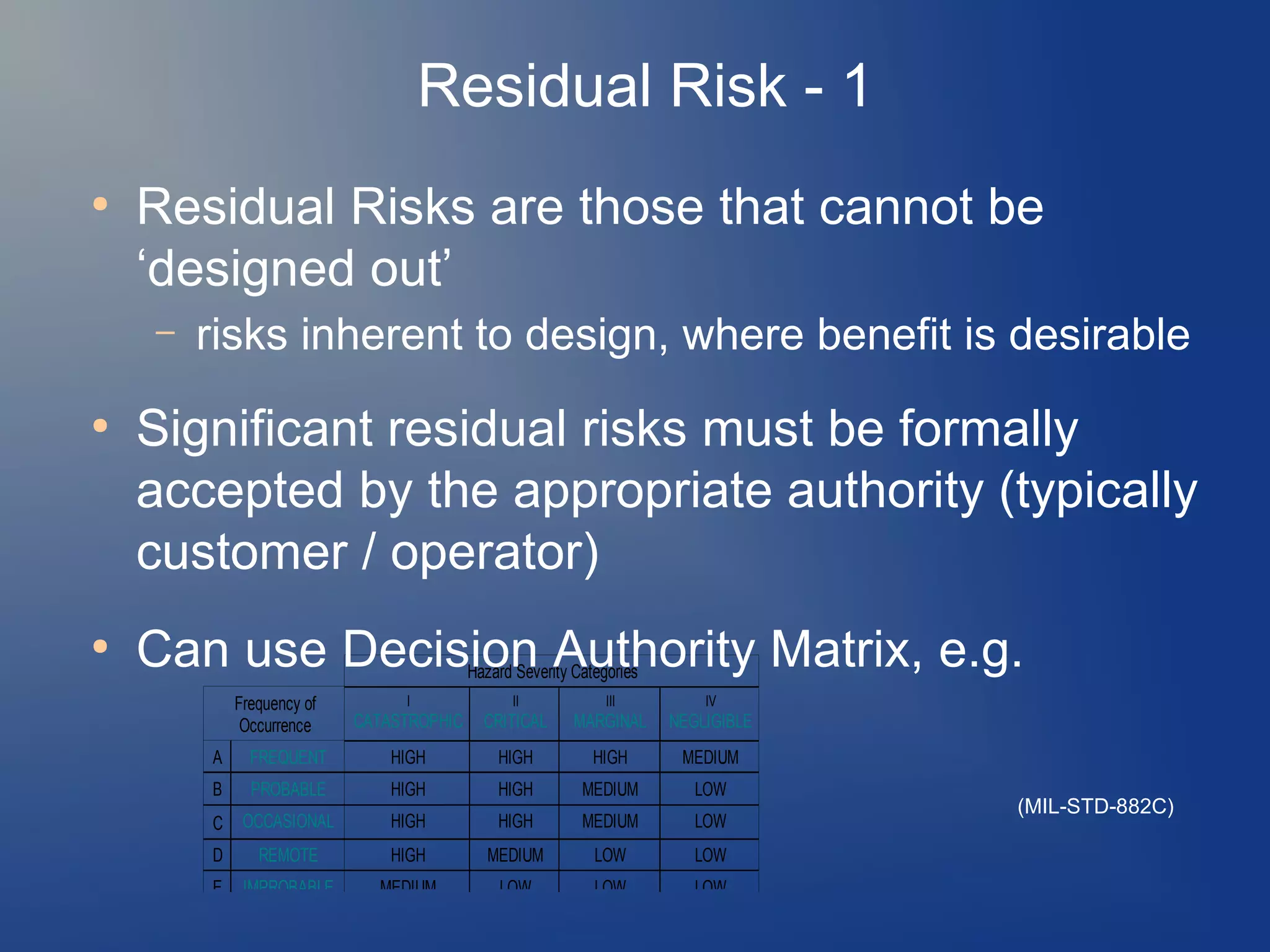 Residual Risk - 1
●

Residual Risks are those that cannot be
‘designed out’
–

●

●

risks inherent to design, where benefit is desirable

Significant residual risks must be formally
accepted by the appropriate authority (typically
customer / operator)
Can use Decision Authority Matrix, e.g.
Hazard Severity Categories

Frequency of
Occurrence

I

II

III

IV

CATASTROPHIC

CRITICAL

MARGINAL

NEGLIGIBLE

A

FREQUENT

HIGH

HIGH

HIGH

MEDIUM

B

PROBABLE

HIGH

HIGH

MEDIUM

LOW

C

OCCASIONAL

HIGH

HIGH

MEDIUM

LOW

D

REMOTE

HIGH

MEDIUM

LOW

LOW

E

IMPROBABLE

MEDIUM

LOW

LOW

LOW

(MIL-STD-882C)

 