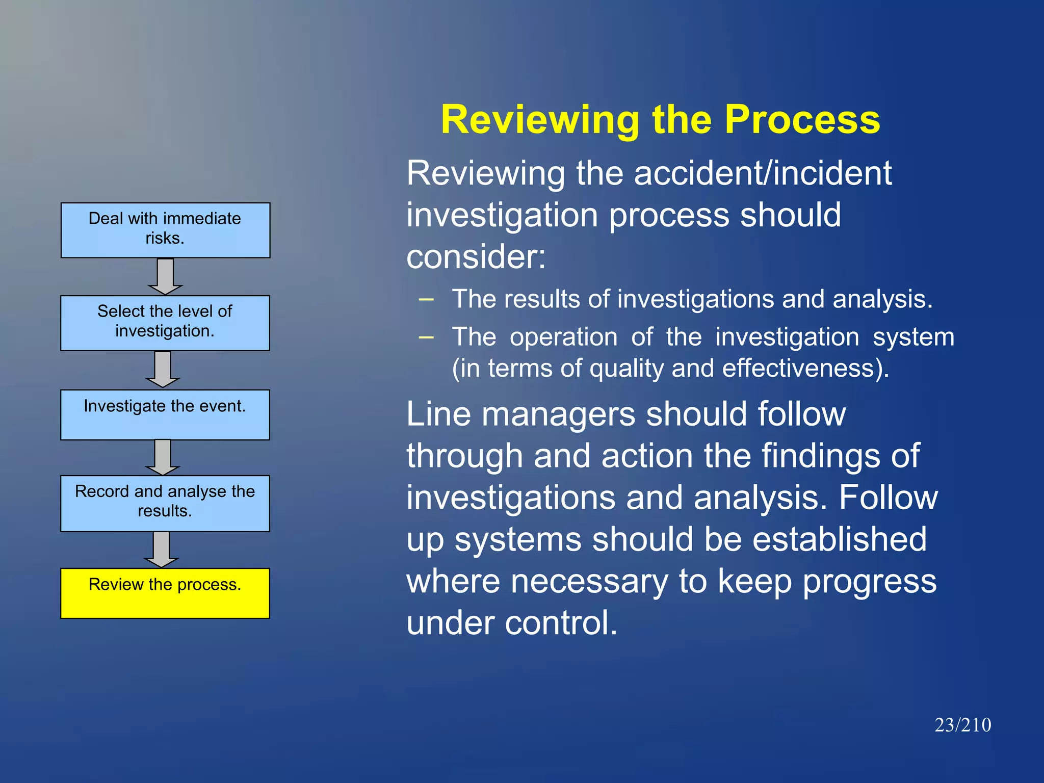 Reviewing the Process
Deal with immediate
risks.

Select the level of
investigation.

Investigate the event.

Record and analyse the
results.

Review the process.

Reviewing the accident/incident
investigation process should
consider:
– The results of investigations and analysis.
– The operation of the investigation system
(in terms of quality and effectiveness).

Line managers should follow
through and action the findings of
investigations and analysis. Follow
up systems should be established
where necessary to keep progress
under control.
23/210

 