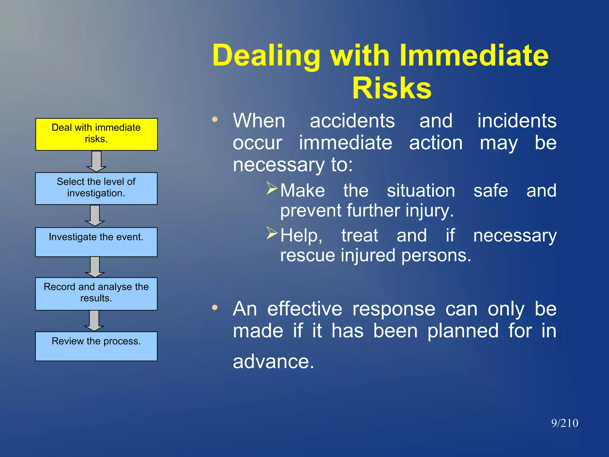 Dealing with Immediate
Risks
Deal with immediate
risks.

●

Select the level of
investigation.

Make the situation safe and
prevent further injury.
Help, treat and if necessary
rescue injured persons.

Investigate the event.

Record and analyse the
results.

Review the process.

When accidents and incidents
occur immediate action may be
necessary to:

●

An effective response can only be
made if it has been planned for in
advance.
9/210

 